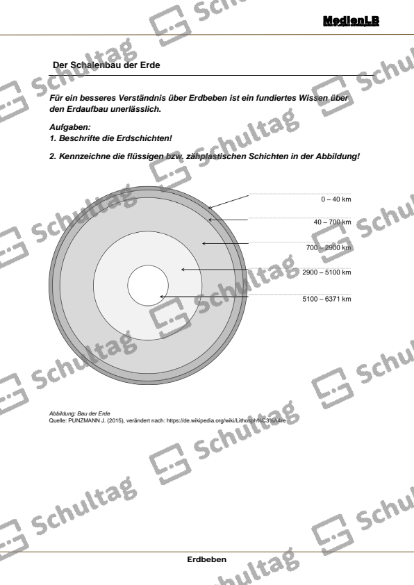 Schematischer Ablauf eines Tsunamis – Schultag