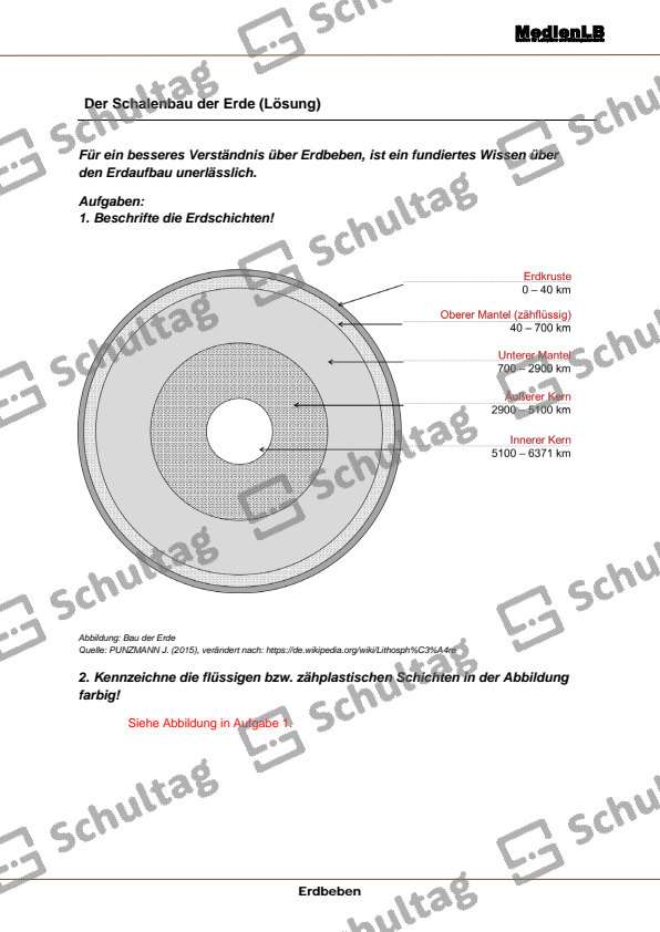 Der Schalenbau der Erde – Schultag
