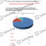 Vorschaubild von Arbeitsblatt