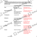 Vorschaubild von Arbeitsblatt