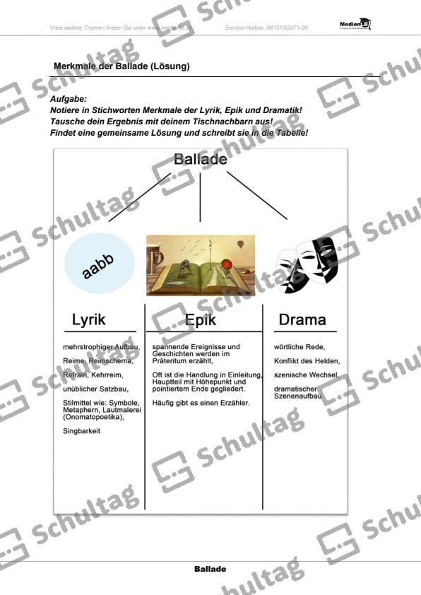 Ballade Der Zauberlehrling 7. Klasse Lösungen Merkmale der Ballade – Schultag