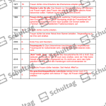 Vorschaubild von Arbeitsblatt