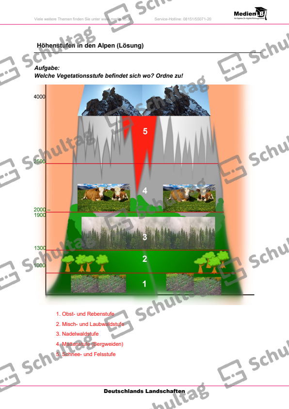 Gewässer In Den Alpen Bayern 6 Buchstaben Höhenstufen in den Alpen – Schultag