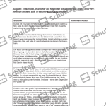 Vorschaubild von Arbeitsblatt
