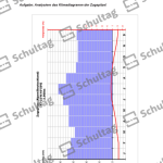 Vorschaubild von Arbeitsblatt