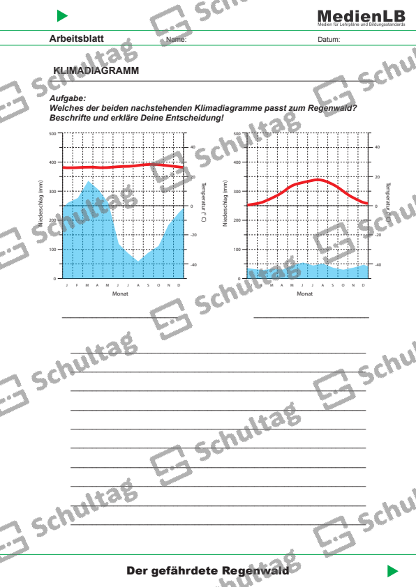 Klimadiagramm Auswerten übung Mit Lösung KLIMADIAGRAMM – Schultag