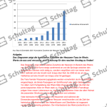 Vorschaubild von Arbeitsblatt