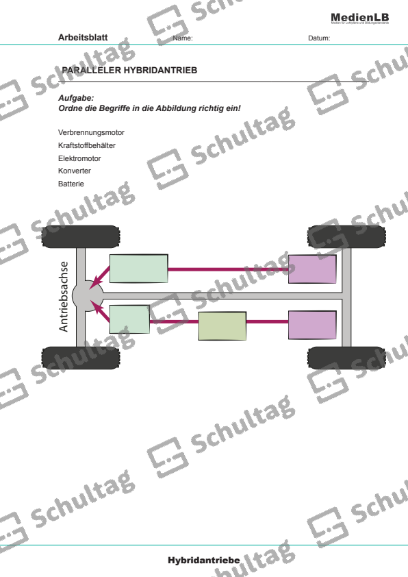 Hybrid Vor Und Nachteile