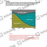 Vorschaubild von Arbeitsblatt