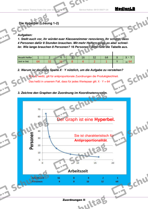 Die Hyperbel Schultag