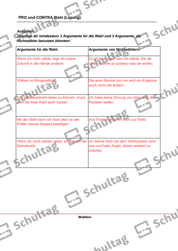 Wählen Gehen Pro Und Contra PRO und CONTRA Wahl – Schultag