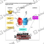 Vorschaubild von Arbeitsblatt