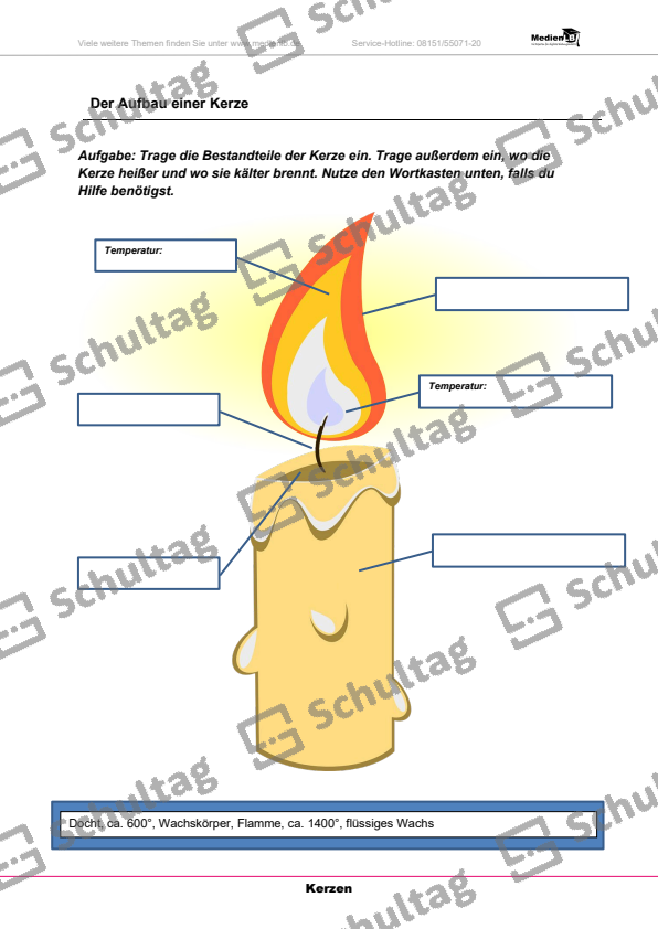 Aufbau Einer Zeitung 8 Klasse Aufbau einer Kerze – Schultag