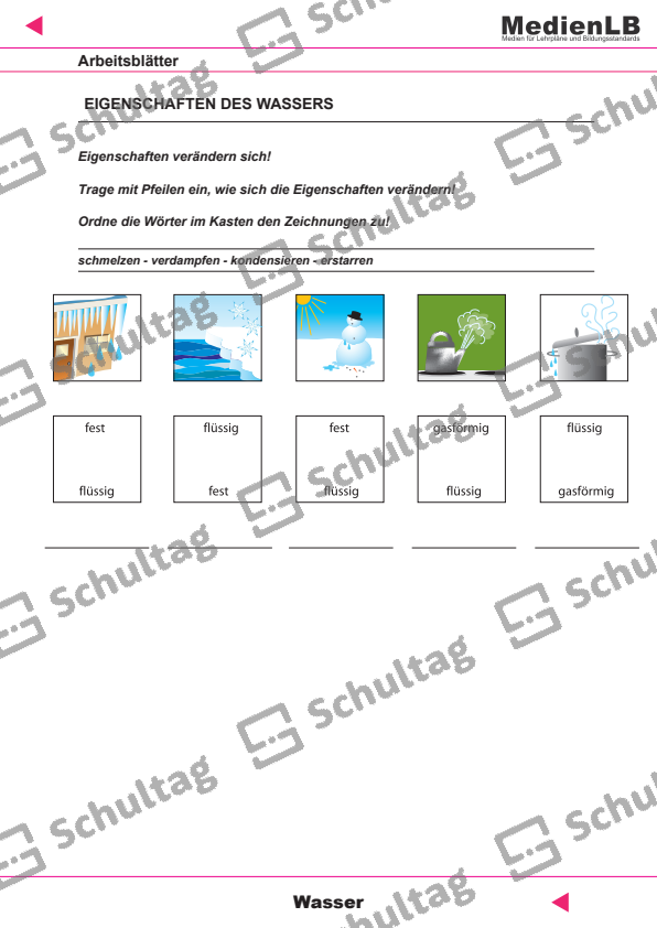 EIGENSCHAFTEN DES WASSERS Schultag