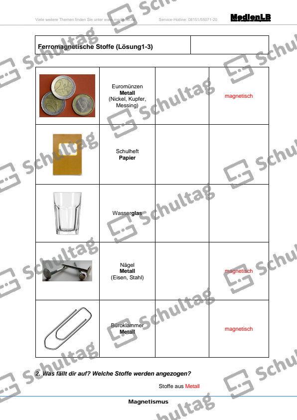 Ferromagnetische Stoffe – Schultag