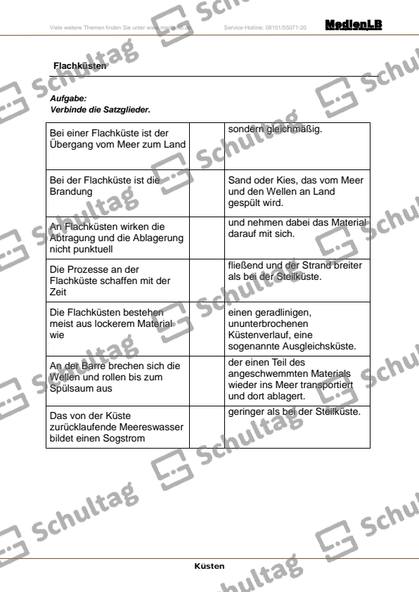 Anrainerstaaten der Ostsee Schultag