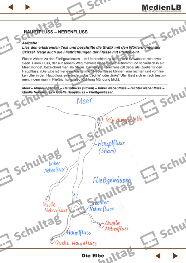 HAUPTFLUSS NEBENFLUSS Schultag
