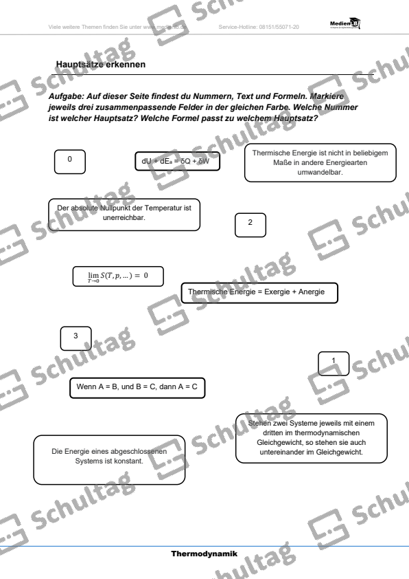 Dritter Hauptsatz Der Thermodynamik Der dritte Hauptsatz der Thermodynamik – Schultag