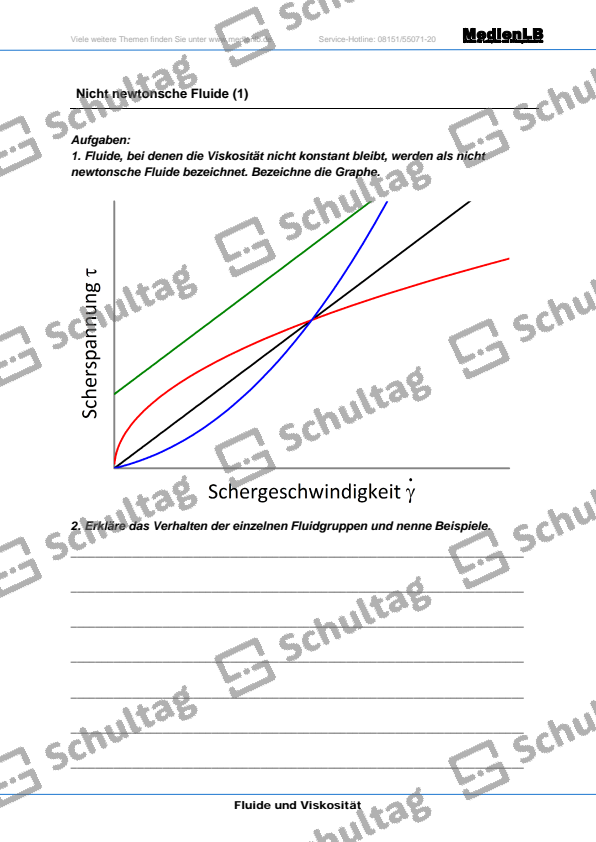 Nicht newtonsche Fluide – Schultag