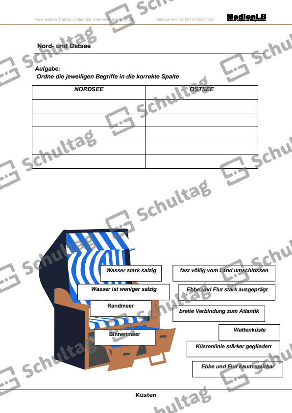 Anrainerstaaten der Ostsee Schultag