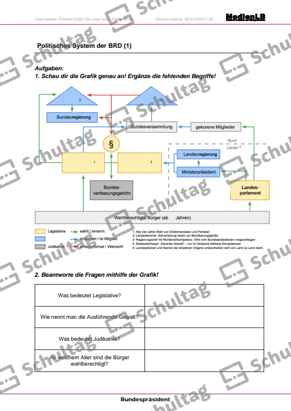 Aufgaben des Bundespräsidenten – Schultag
