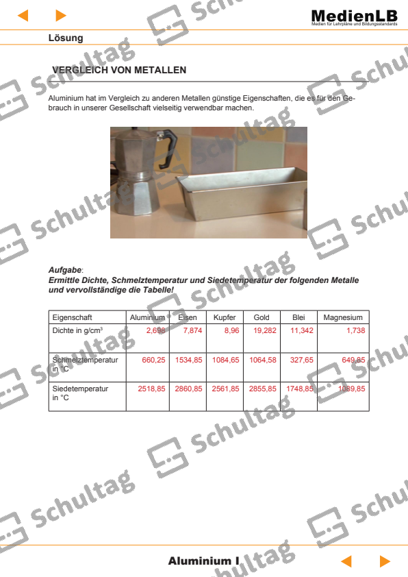VERGLEICH VON METALLEN – Schultag