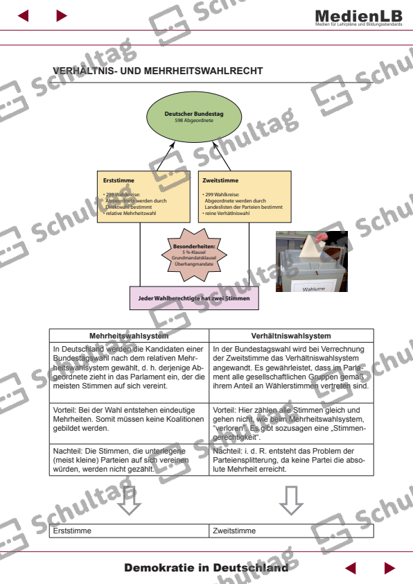 KLASSENSPRECHER Schultag